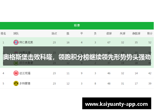 奥格斯堡击败科隆，领跑积分榜继续领先形势势头强劲
