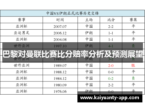 巴黎对曼联比赛比分赔率分析及预测展望